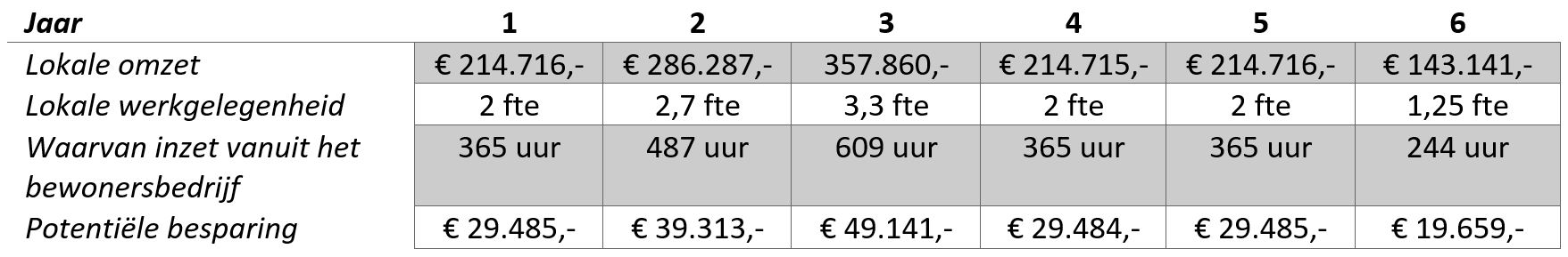 Kostentabel